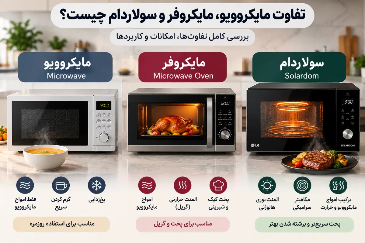 تفاوت مایکروویو، مایکروفر و سولاردام