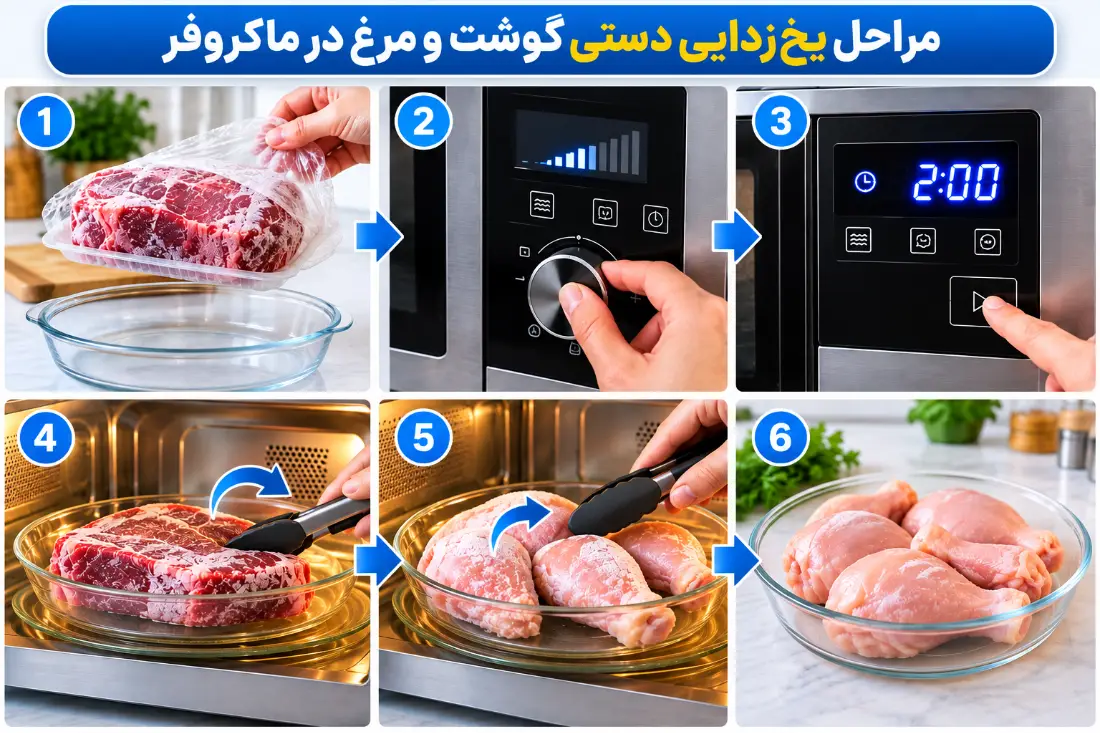 مراحل یخزدایی دستی گوشت و مرغ در ماکروفر با تنظیم توان پایین و بررسی مواد غذایی